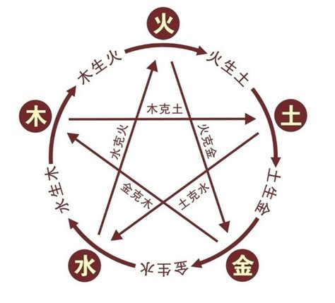 明 五行屬性|明字的五行属性